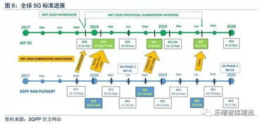 鐵塔5G部署前哨 通信網(wǎng)絡(luò)的基石與5G技術(shù)服務(wù)解析
