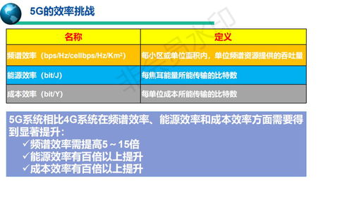 5G移動(dòng)通信系統(tǒng)與技術(shù) 開啟5G通信服務(wù)的新時(shí)代
